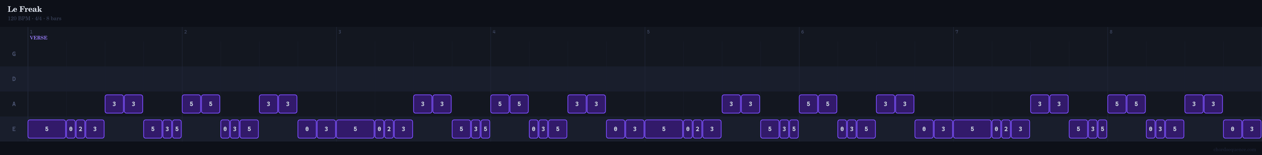 Le Freak bass tab piano roll view showing the syncopated off-beat note pattern